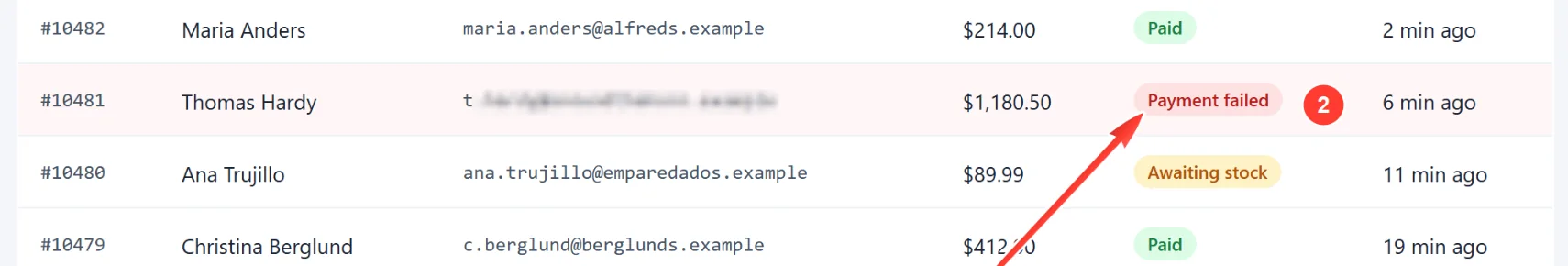 Primer plano de una fila de tabla en el editor de Maxisnap con el correo electrónico del cliente pixelado por la herramienta de difuminado, una flecha señalando un distintivo de pago fallido, y un marcador numerado
